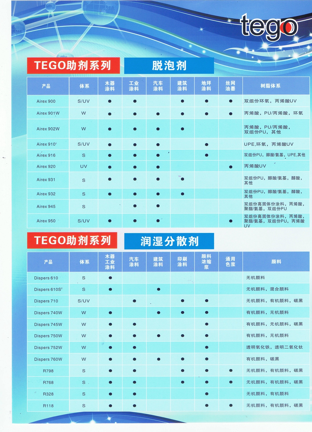 助劑