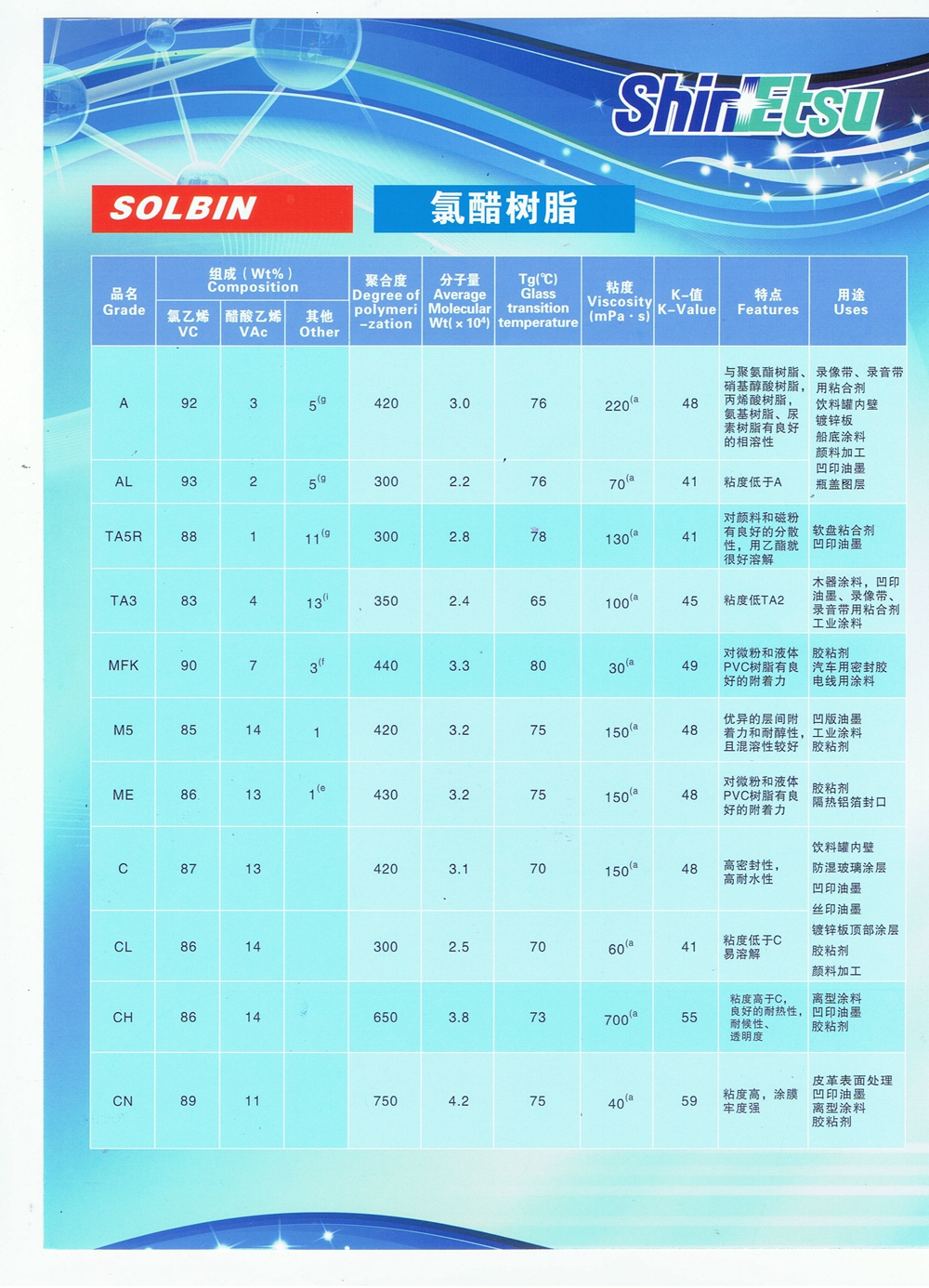 氯醋樹(shù)脂