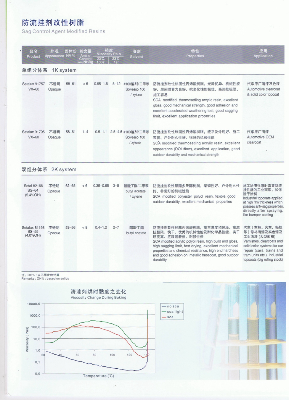 防流掛劑改性樹(shù)脂