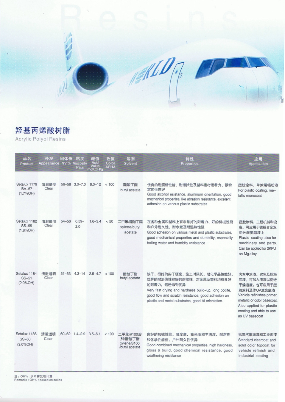 羥基丙烯酸樹(shù)脂